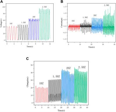 Design of a soft-contact triboelectric nanogenerator for vibrational energy collection and its output performance